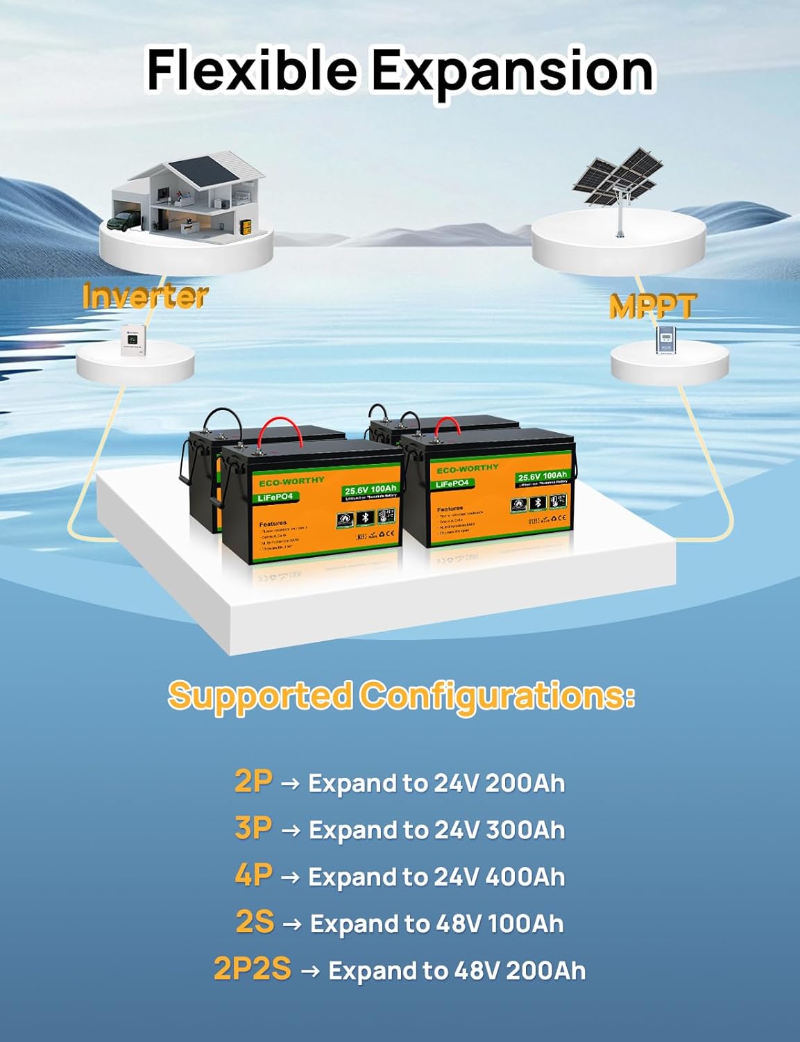 ECO-WORTHY LiFePO4 Batterij Bluetooth BMS Low Temperature Protection en 4000-15000 cycli 640Wh lithiumbatterij voor trolling-motor, boot - QUORE