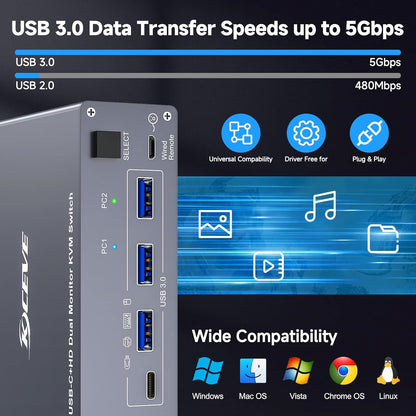 4K KVM Switch 2 Monitoren für 1 Laptop 1 Desktop, KUSB 3.0 KVM Switch 2 PC 2 Monitoren USB C, 4K@60Hz, MST, PD 100W, Aluminium, met Bedrade Afstandsbediening