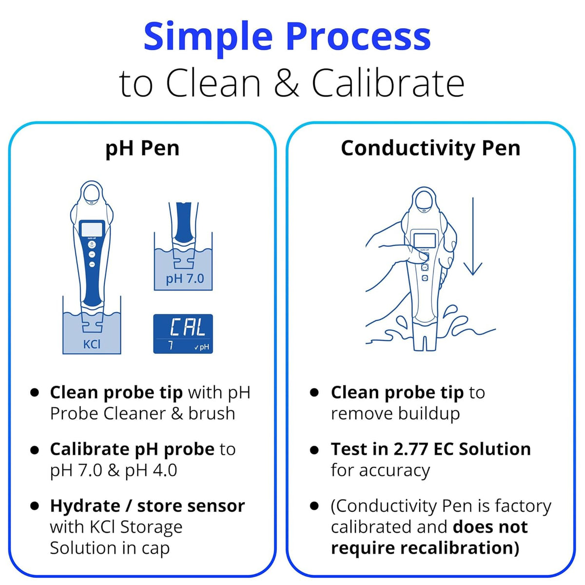 Bluelab PENSTP pH en geleidbaarheid starterspakket - Precision Nutrient Solution Management Kit met temperatuurmeting, waterdichte pennen en sondeverzorgingsset