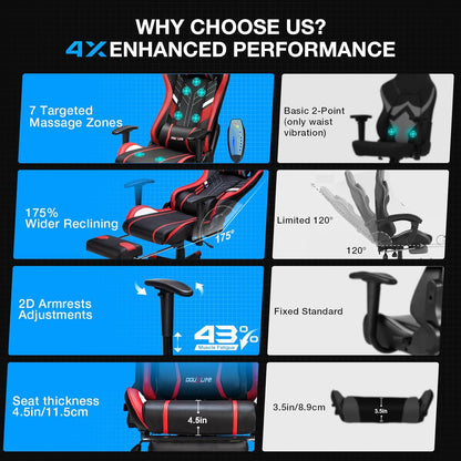 Douxlife Gaming Stoel, met 7-punts Massage, Ergonomische bureaustoel met Voetensteun, 90-175° Rugleuning Instelbaar, Verstelbare 2D-Armleuning, PC-gamerstoel, Bureaustoel, 180 kg, Zwart-rood