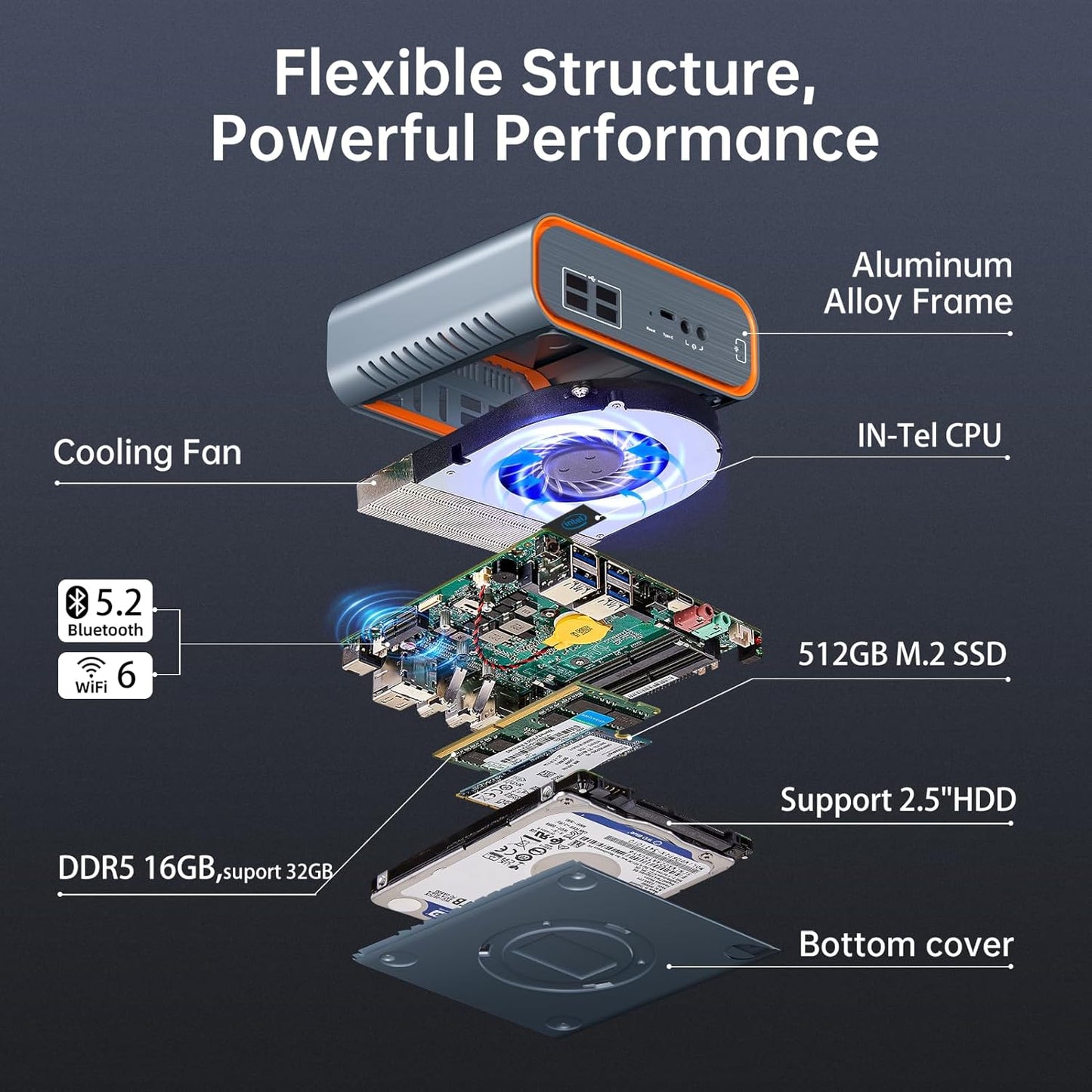 HISTTON Mini PC, Intel 12th Gen CPU Core 1215U up to 4.40GHz, 16GB DDR5, 512GB M.2 SSD, 8K Four Display, Mini Desktop PC, WiFi6 BT5 Work/Home/Business Micro PC (Intel 1215U) - QUORE