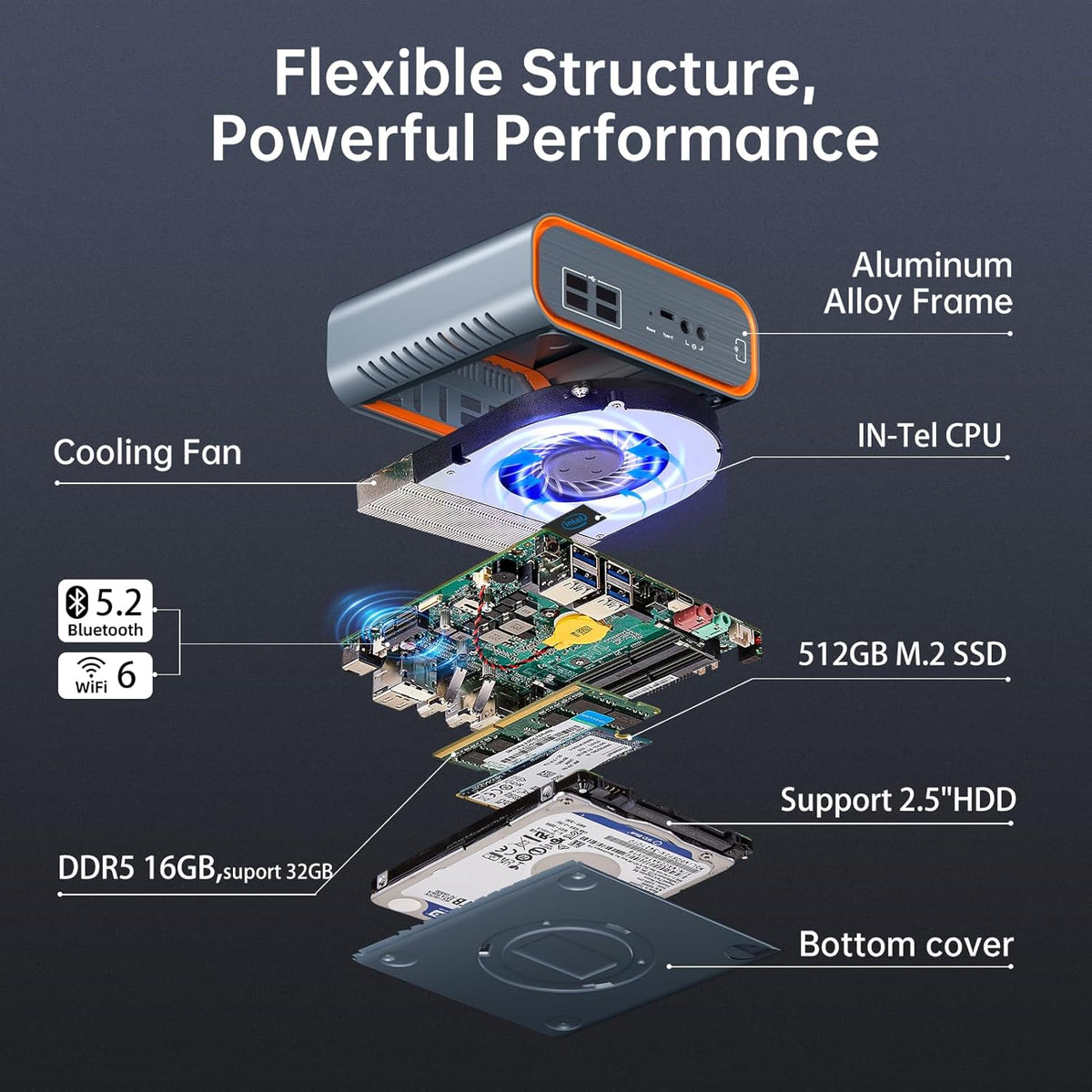 HISTTON Mini PC, Intel 12th Gen CPU Core 1215U up to 4.40GHz, 16GB DDR5, 512GB M.2 SSD, 8K Four Display, Mini Desktop PC, WiFi6 BT5 Work/Home/Business Micro PC (Intel 1215U) - QUORE