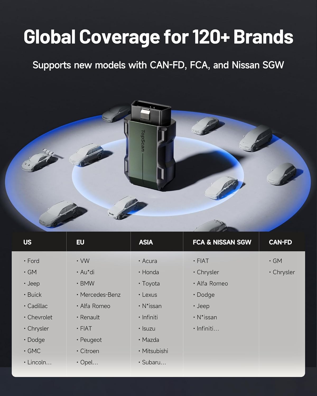 OBD2 Scanner – Auto Diagnose Tool – Foutcode Lezer – Vehicle Scanner – Bluetooth Scanner – Bidirectionele Communicatie – AI-Assistent met 13+ Servicefuncties