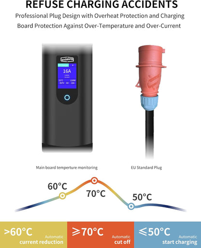 Draagbare EV-oplader, 11 kW, 3-fase, 6-16 A, met instelbare stroom, app-bediening, 7 m kap, IP65-bescherming, compatibel met alle PHEV/EV-voertuigen, wifi, bluetooth, rode CEE-stekker