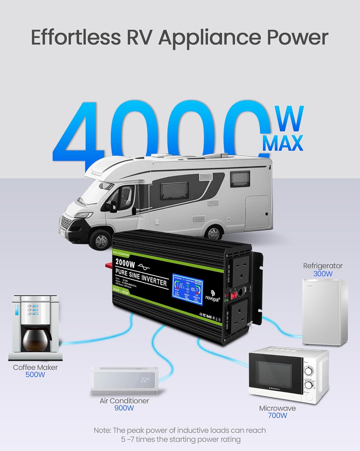 Novopal Pure Sinus Omvormer 2000W 24V naar 230V 240V Auto Converter Omvormer met LCD Display 2AC Outlets En USB Port-Afstandsbediening voor campers, Vrachtwagen, Boot, camping, huishouden, Van