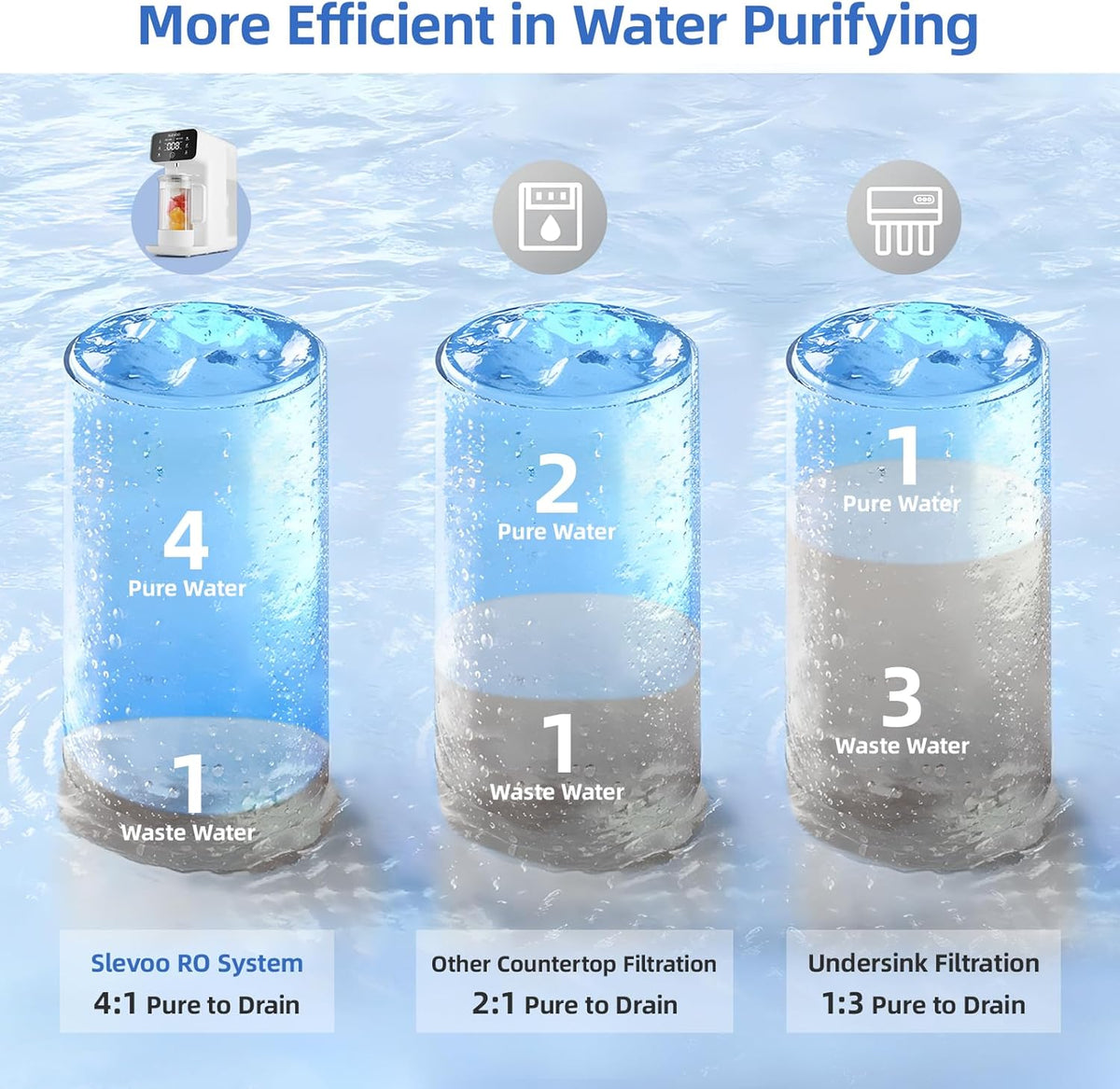 Slevoo Countertop Reverse Osmosis Water Filter C2-M25 - QUORE