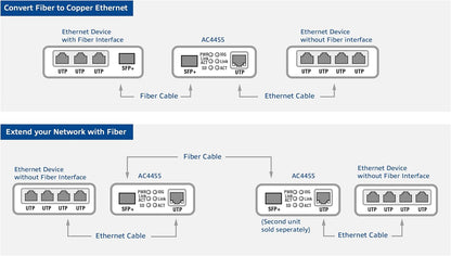 ACT 10G Ethernet Media Converter Glasvezel, voldoet aan de standaard 802.3ab, Multi Mode, Single Mode SFP+ - AC4455