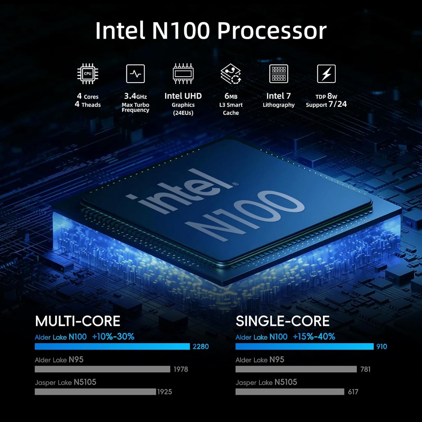 Mini PC – Mini Computer – Mini Desktop – Pocket PC – Compact PC – Intel N100 Quad-Core – 8GB RAM 256GB SSD – Dubbele HDMI-uitgang – USB-C PD3.0
