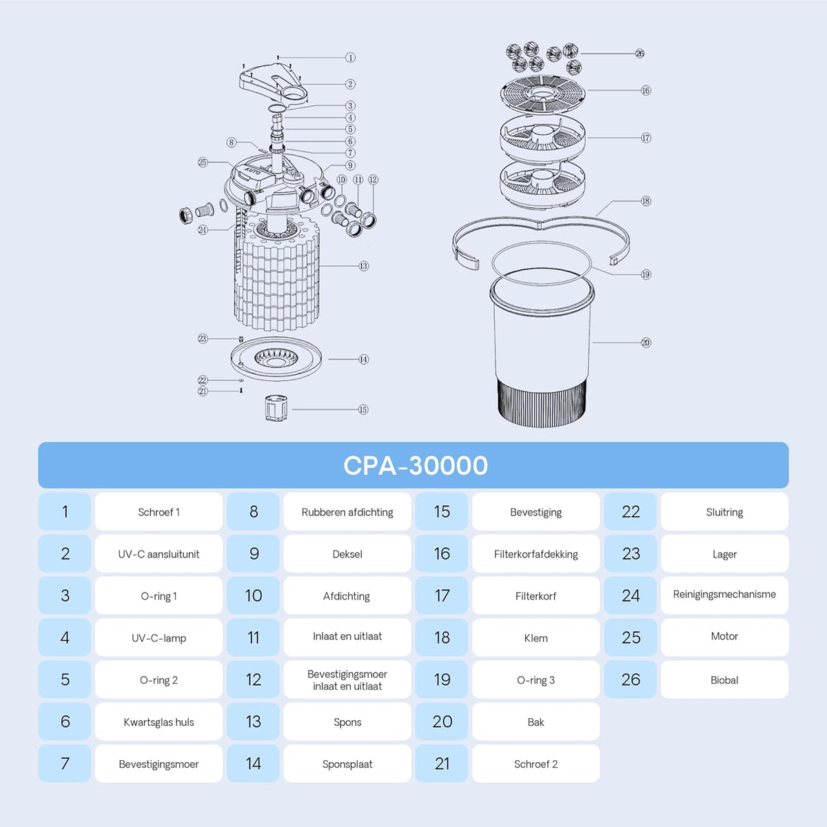 SunSun CPA-30000 drukvijverfilter met ingebouwde UVC-eenheid 55W voor vijvers tot 60000 liter