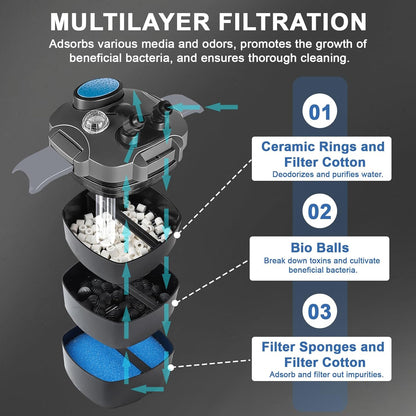Buitenfilter voor aquarium met uv-lamp, 1400 l/u, 35 W filter voor aquaria tot 300 liter, instelbaar, krachtige jerrycan met 3 niveaus, kamerfilter met filtermateriaal, slang, zwart