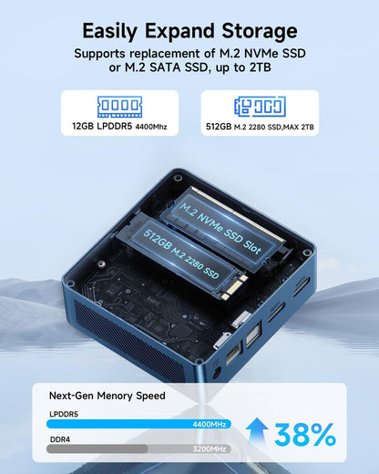 BMAX B4 Plus Mini PC with Intel Alder Lake N95 Processor (up to 3.4GHz), 12GB LPDDR5 RAM, 512GB SSD, Desktop Mirco Computer 4K Dual HDMI/WiFi 5/BT/LAN/WOL/Autostart/Expandable up to 2TB - QUORE