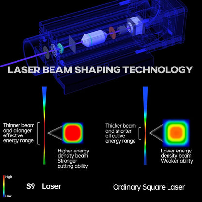 Sculpfun S9 lasergraveermachine, zeer nauwkeurige CNC laser graveermachine met 90W-effect, lasersnijder met hoge energie voor 15 mm hout, 0,06 mm ultrafijn gecomprimeerd punt met vaste focus