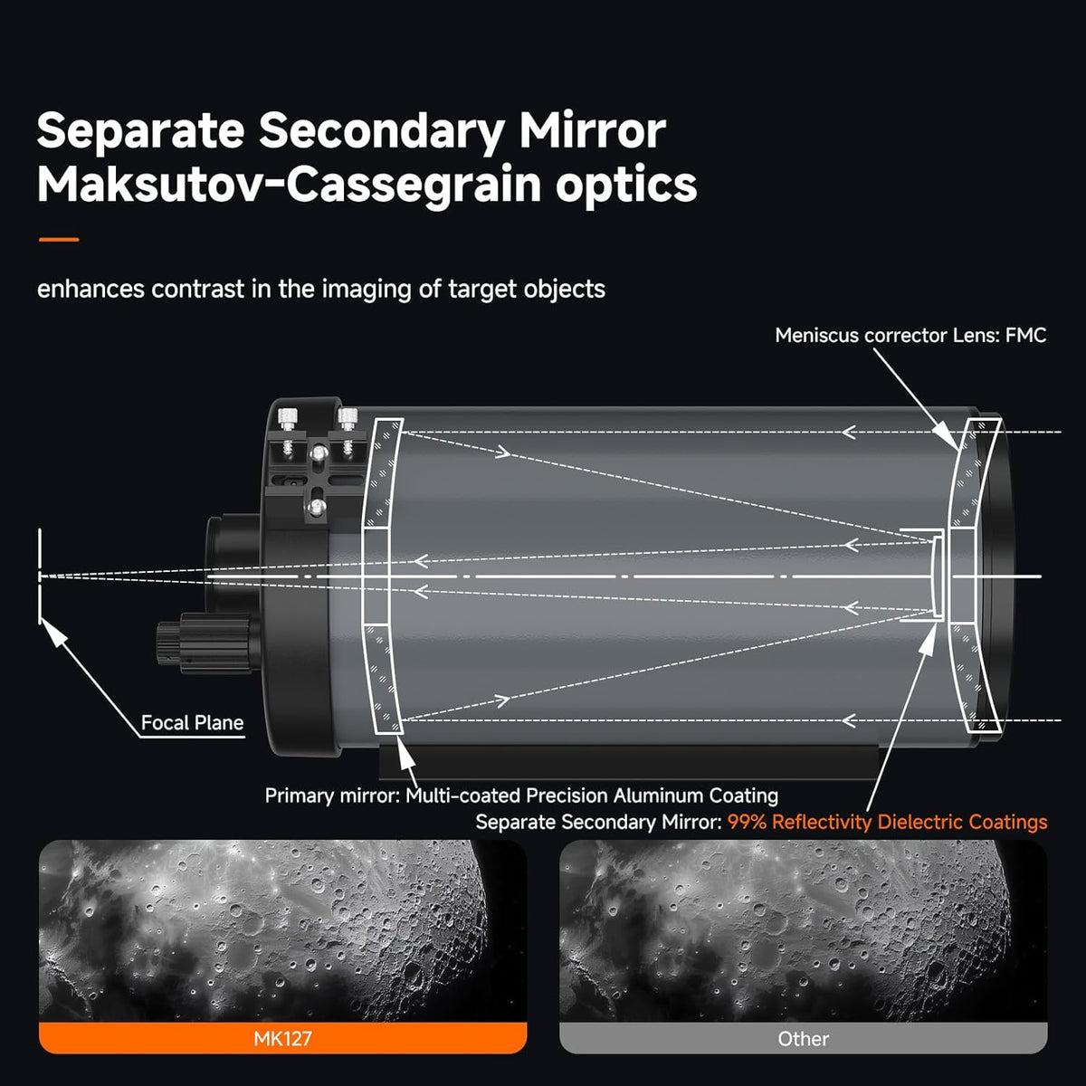 Svbony MK127 Adult Telescope, 127mm Aperture f/11.8 Telescope for Astronomy, Maksutov Cassegrain OTA, Dual-Speed Focus Catadioptric OTA for Visual Astronomy and Planetary - QUORE