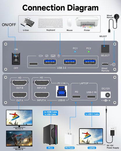 4K KVM Switch 2 Monitoren für 1 Laptop 1 Desktop, KUSB 3.0 KVM Switch 2 PC 2 Monitoren USB C, 4K@60Hz, MST, PD 100W, Aluminium, met Bedrade Afstandsbediening