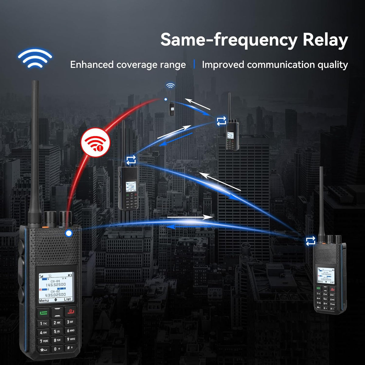 Retevis Ailunce H1 DMR Ham Radio, APRS/GPS Radiocommunicatie, Realtime Locatie Tracking, Talk Alias, Type-C Oplaadbaar, Dual Band Walkie Talkie voor Ham Event (1 Stuk)