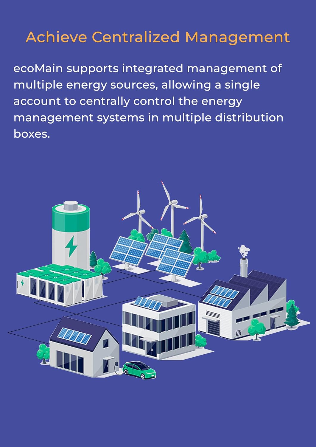 HEMS ecoSub, realtime energiemeter met 10 kanalen (uitbreidbaar tot 30), modulair ontwerp voor DIN-rail.