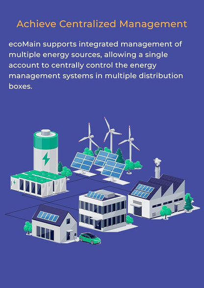 HEMS ecoSub, realtime energiemeter met 10 kanalen (uitbreidbaar tot 30), modulair ontwerp voor DIN-rail.