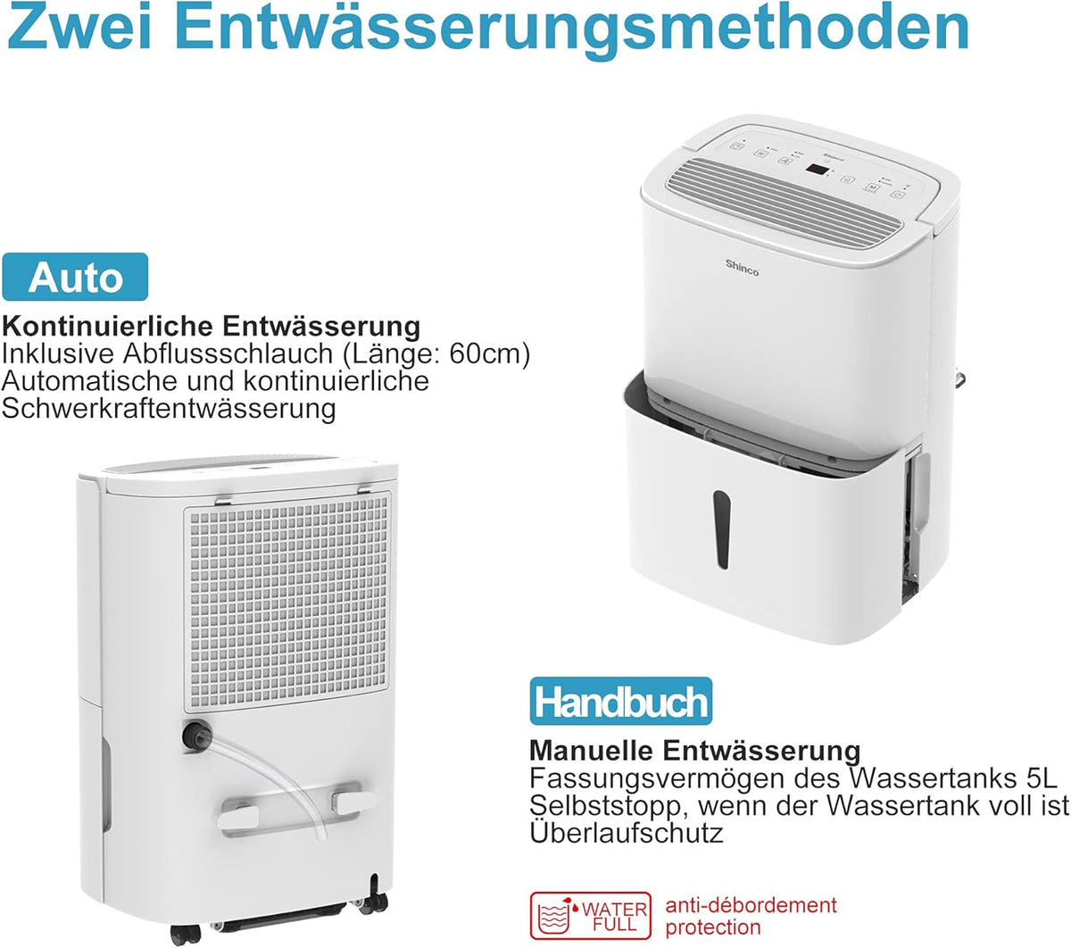 Luchtontvochtiger – Vochtvanger – Ontvochtiger – Kamerontvochtiger – Vochtverwijderaar – 30 Liter Per Dag – Wifi Met Automatische Herstart