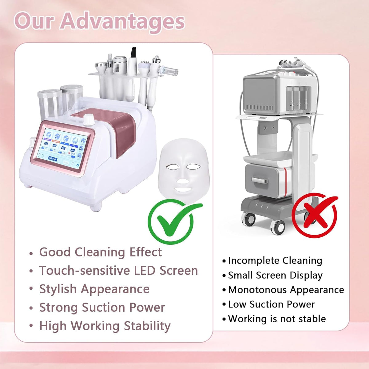 7-In-1 Hydrafaciale Machine – Hydrafacial Apparaat – Gezichtsverzorgingsapparaat – Gezichtsreinigingsapparaat – Huidverstevigingsapparaat – Wit – 9-Polige Sonde – 7-Kleuren LED-Masker