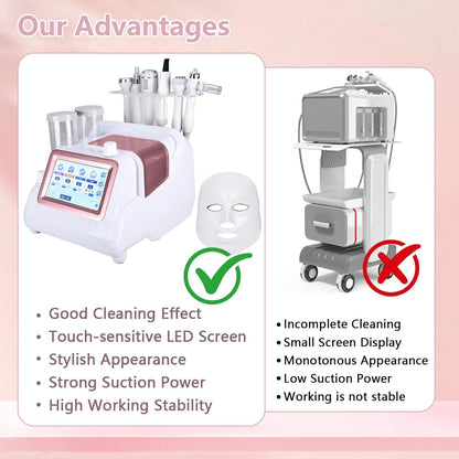 7-In-1 Hydrafaciale Machine – Hydrafacial Apparaat – Gezichtsverzorgingsapparaat – Gezichtsreinigingsapparaat – Huidverstevigingsapparaat – Wit – 9-Polige Sonde – 7-Kleuren LED-Masker