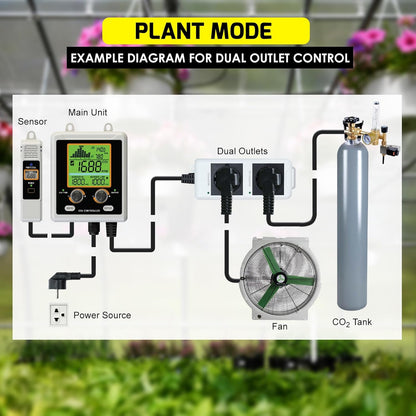 CO2 Controller With Dual Outlets for Grow Room, Automatic Control Between Regulators and Ventilators, NDIR Sensor Monitor With Large Display Graph, Temperature