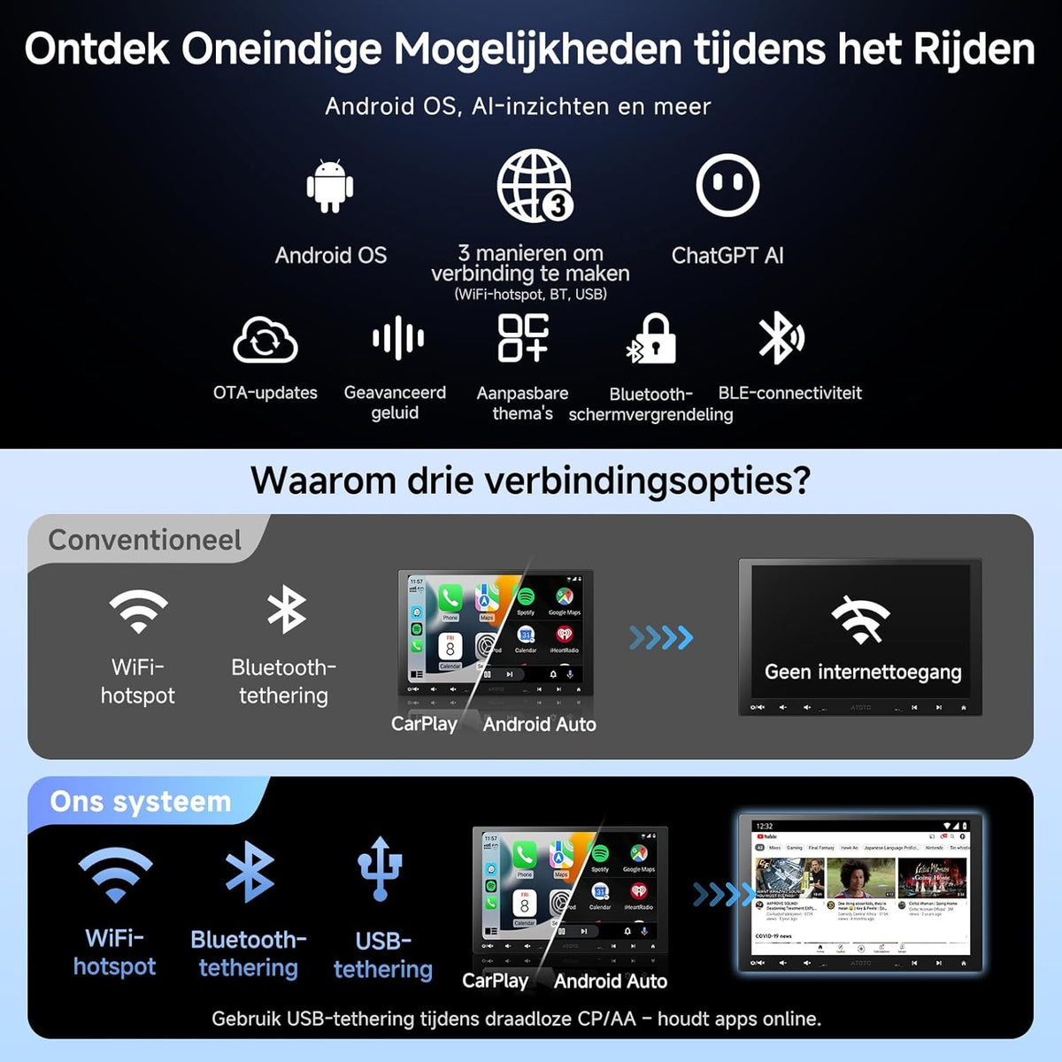 A5L 10”2G+32G Android Autoradio Aanpasbaar 2 DIN en 1 DIN, draadloze CarPlay en Android Auto, IPS zwevend scherm, Internet verbinding via WiFi/BT/USB, DSP/FM/RDS
