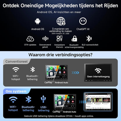 A5L 10”2G+32G Android Autoradio Aanpasbaar 2 DIN en 1 DIN, draadloze CarPlay en Android Auto, IPS zwevend scherm, Internet verbinding via WiFi/BT/USB, DSP/FM/RDS