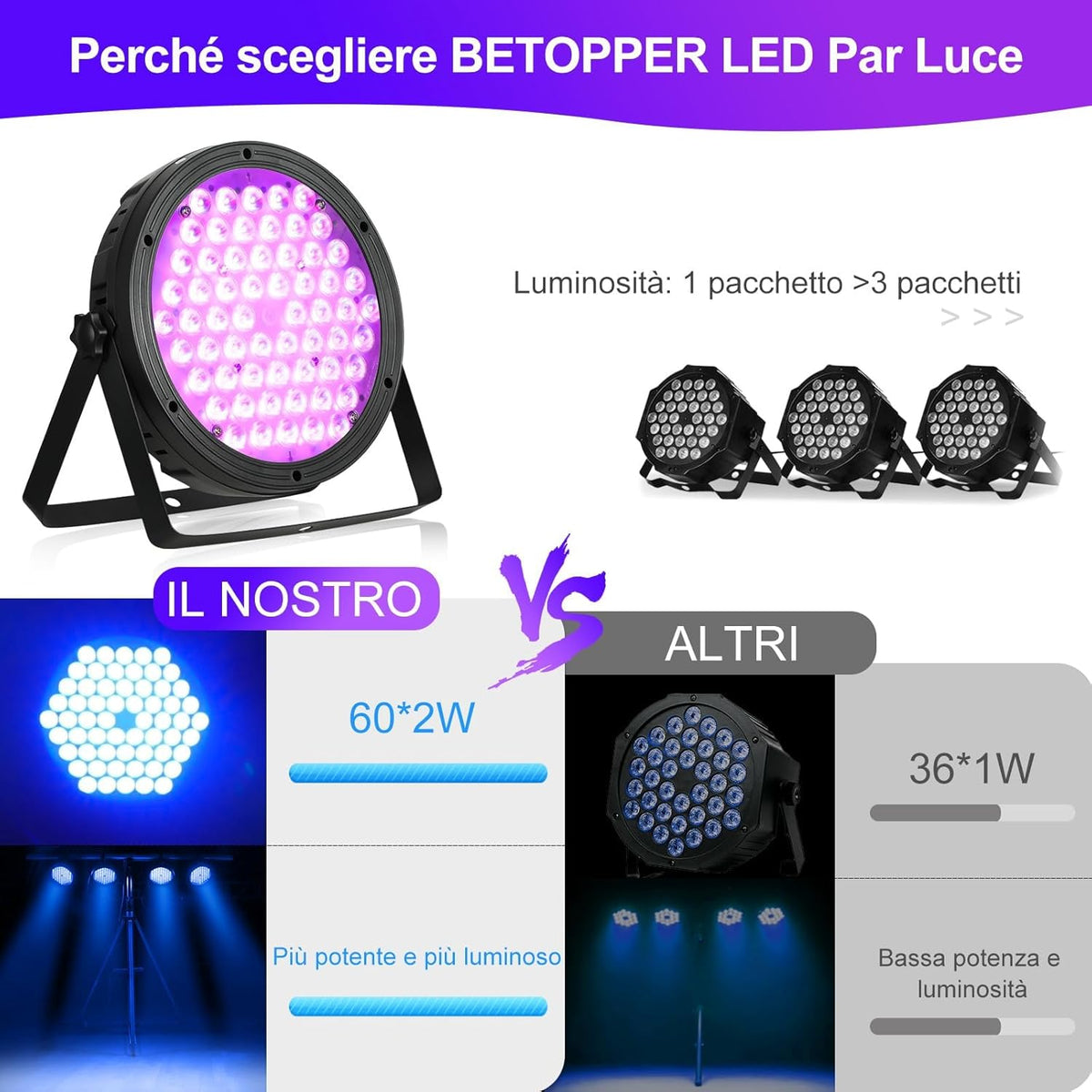 BETOPPER 120W LED Par Light RGBW 4-in-1 Stage Light Moving Head Led Par Spotlight with DMX 512, Sound Activated LED Flood Light Disco Light Party Light Stage Lighting DJ Lights for Bar