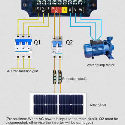 Zonneomvormer PV-frequentieomvormer PWM-besturing DC 200V-400V ingang driefasige AC0-220V uitgang 2.2KW