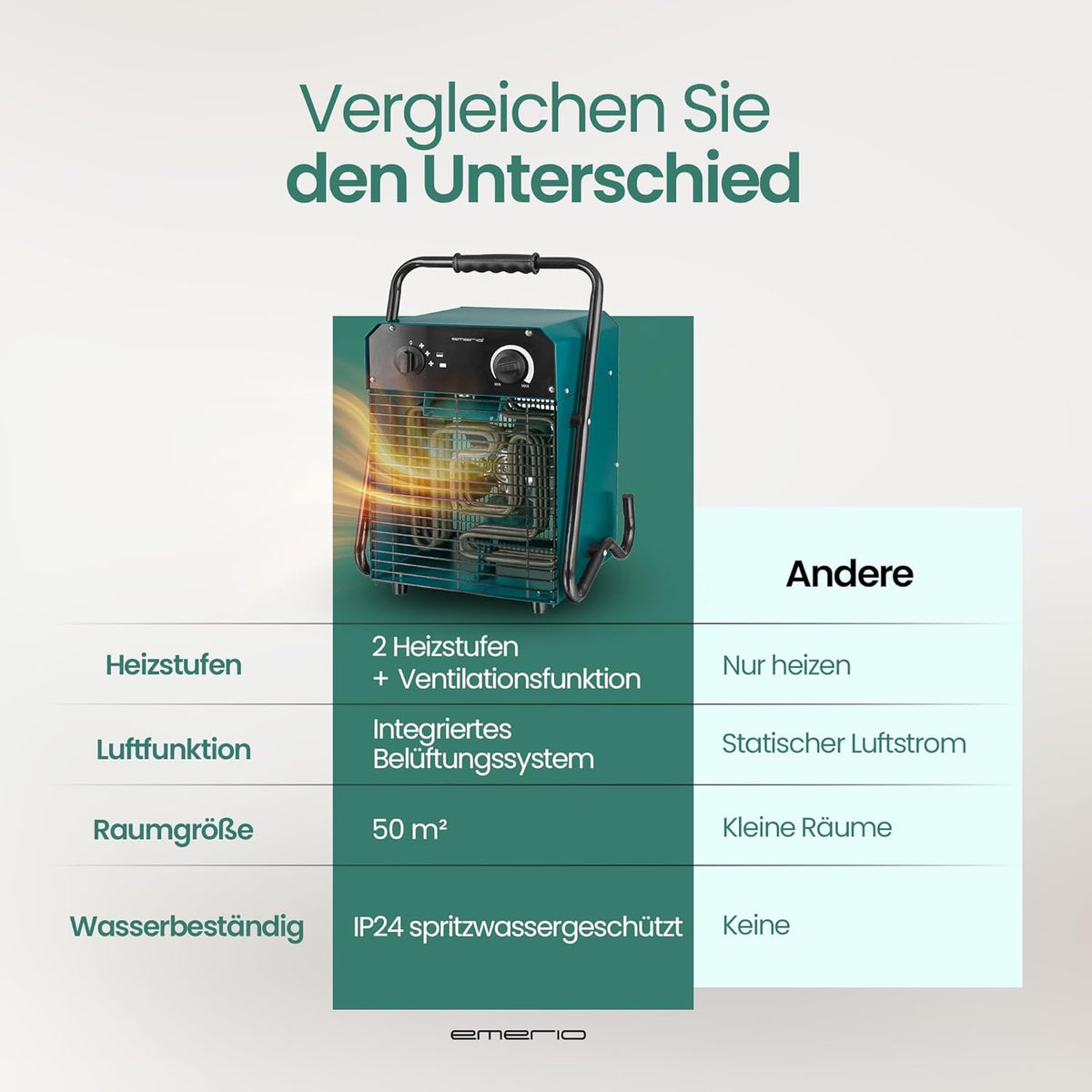 EMERIO Ventilatorkachel, voor ruimtes tot 50 m², IP24, 5000 W krachtstroom, roestvrijstalen verwarmingselement, 2 warmtestanden, instelbare thermostaat, oververhittingsbeveiliging, stabiele