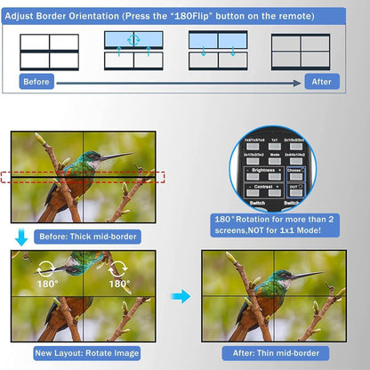 Videowallcontroller 3X3 4K30Hz HDMI Videowallprocessor TV-wandcontroller, 9-kanaals splitsingsdisplaycontroller met afstandsbediening voor 9 tv-schermen op 1 wanddisplay