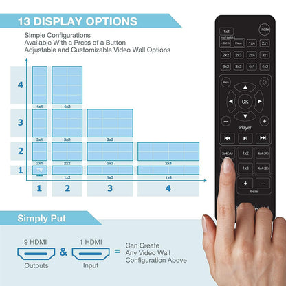 3x3 Videomuurcontroller met Media Player | 1080p, HDMI 1.4, compatibel met HDCP1.4 | 1 HDMI-ingang en 9 uitgangen | 1x2, 1x3, 1x4, 2x1, 2x2, 2x3, 2x4, 3x1, 3x2, 3x3, 4x1, 4x2