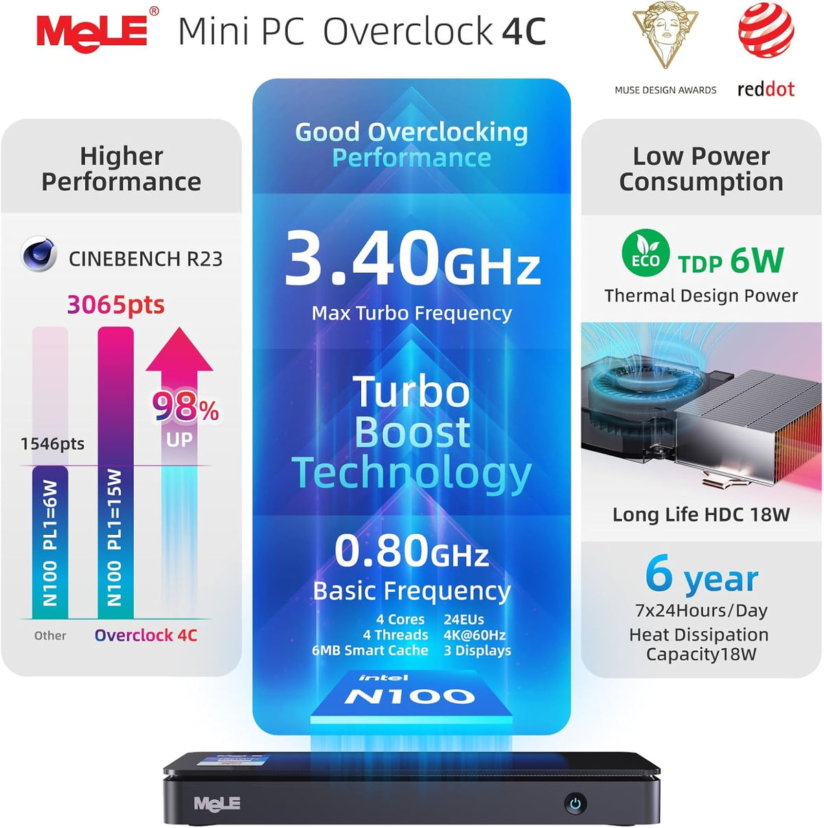 Mini PC – Mini Desktop – Compacte Computer – Kleine PC – Desktop Computer – 32GB RAM – 512GB SSD – Windows 11 Pro – Triple Display – USB-C Multifunctioneel