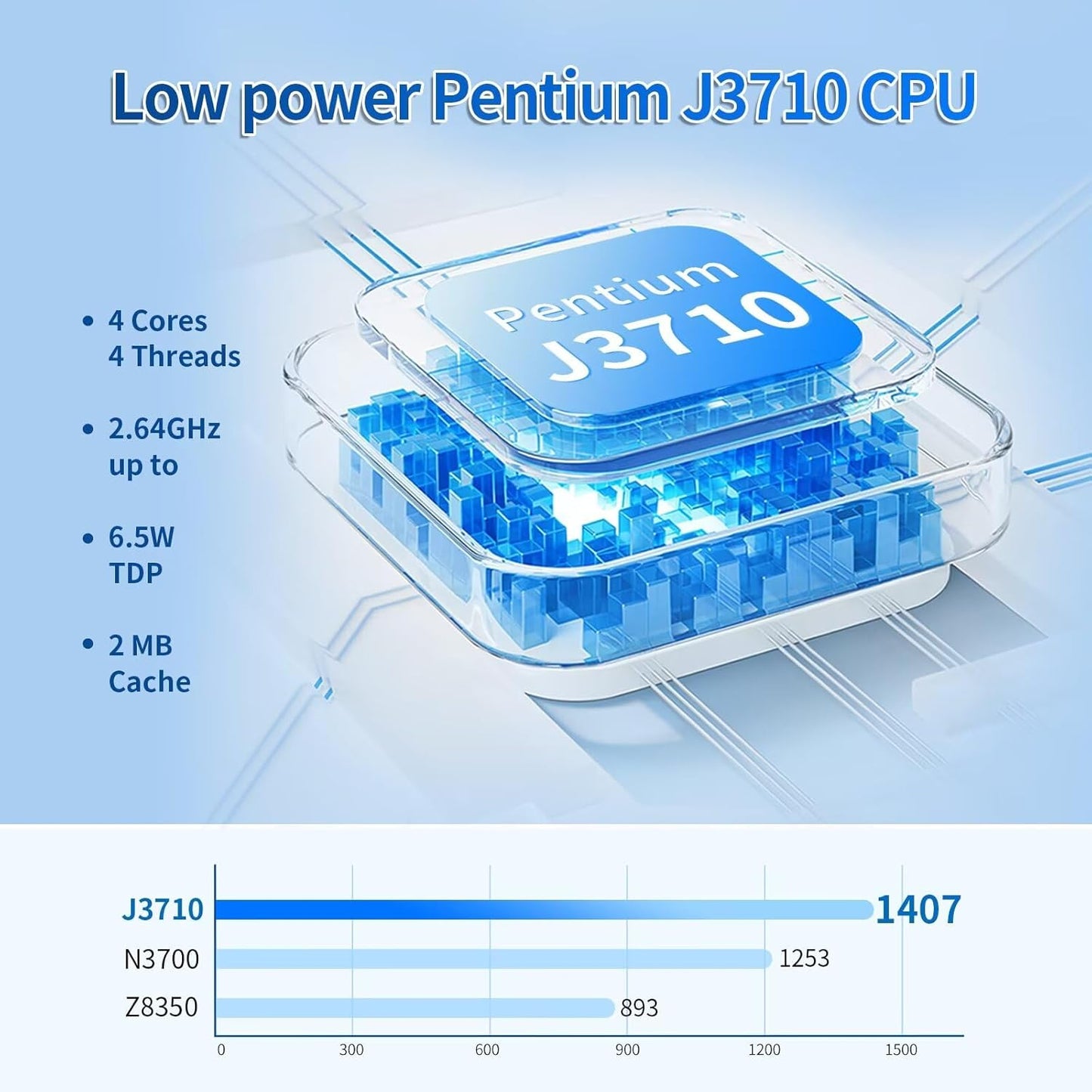 Micro Firewall Appliance, Fanless Mini PC J3710 4C/4T, 4x 2.5 GbE i226-V LAN,AES-NI,DDR3 8GB SSD 128GB Router Netzwerk Security USB3.0/HD/DP/Console RJ45 Port/Wi-Fi, Dual Display