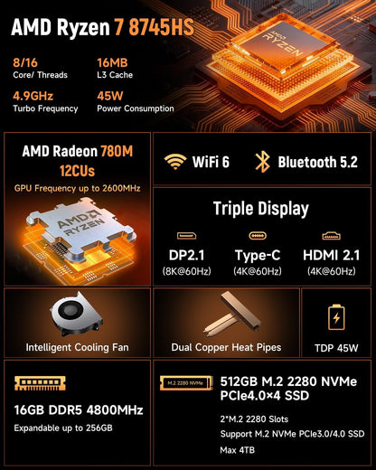 BMAX B8APro Mini PC, AMD Ryzen 7 8745HS (8 Cores, Up to 4.9GHz), 16GB DDR5, 512GB PCIe 4.0 SSD, Radeon 780M Graphics, 8K, Triple Display, TPD 45W, WiFi 6, BT, 2.5G LAN Mini Computer Gaming/Office - QUORE