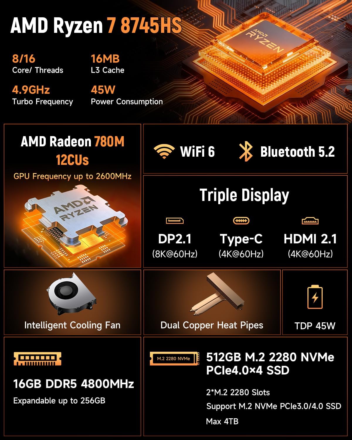 BMAX B8APro Mini-pc, AMD Ryzen 7 8745HS (8 cores, tot 4,9 GHz), 16 GB DDR5, 512 GB PCIe 4.0 SSD, Radeon 780M graphics, 8K, Triple Display, TPD 45W, WiFi 6, BT, 2.5G LAN mini-computer gaming/kantoor