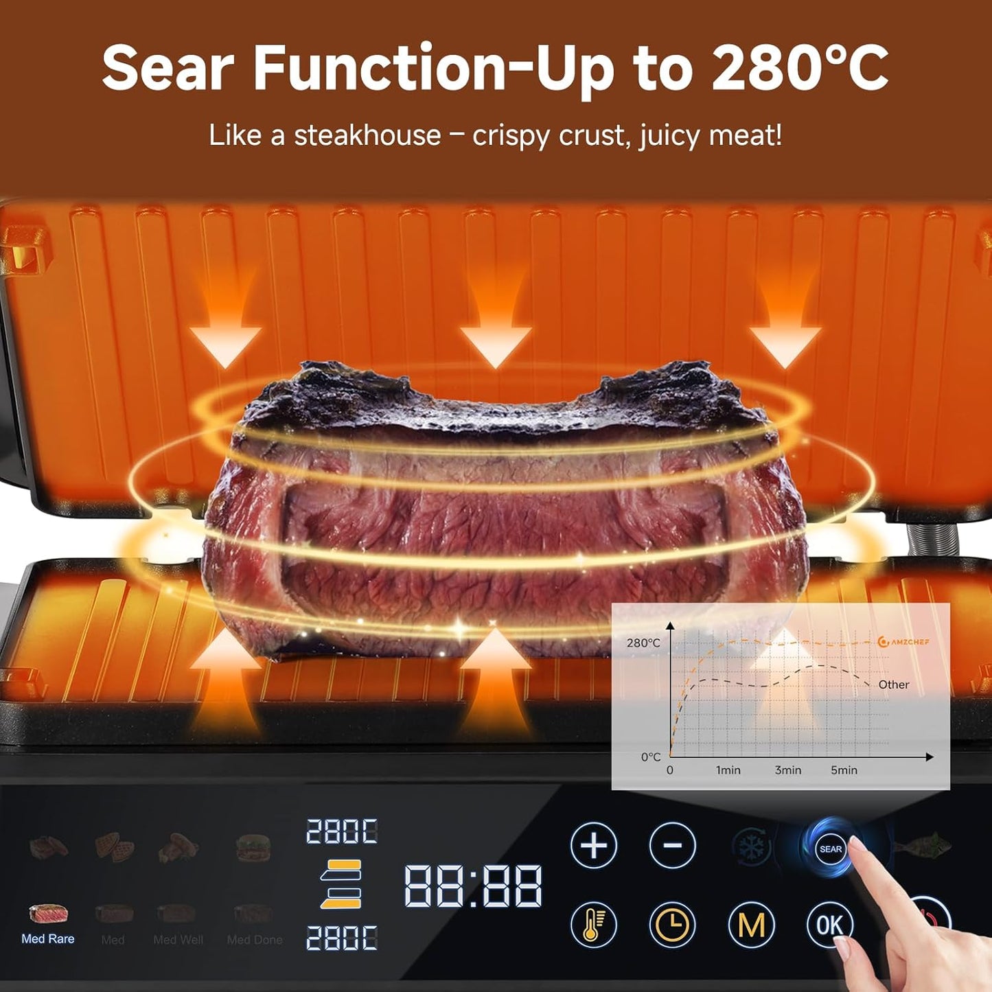 AMZCHEF 6-in-1 Health Grill & Griddle met 180° verstelbare platen, GrillBoost (280 °C), indoor grill, 4 antiaanbakplaten voor steaks en meer, 2000 W, vaatwasmachinebestendig
