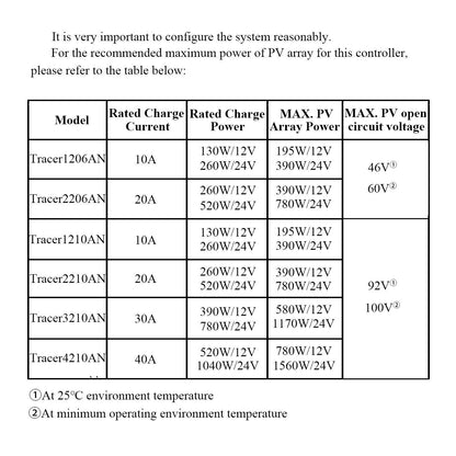EPEVER MPPT Solar Charger Tracer AN Serie 10A / 20A / 30A / 40A met 12V / 24V DC automatische identificatie systeemspanning (30A / MT50)