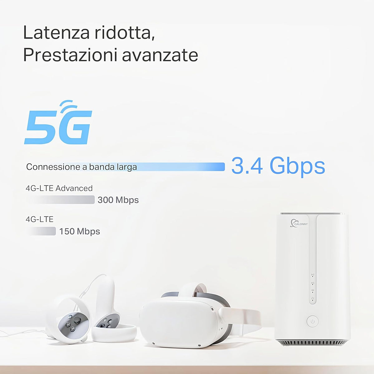 5G router met SIM WIFI 6 AX3000 3-poorts WAN/2.5Gbps LAN 5G NR TDD Max.4.61Gbps(s DL)/1.25Gbps(s) UL Dual Band Modem 2.4GHz 5.0GHz 802.11 a/b/g/n/ac/ax