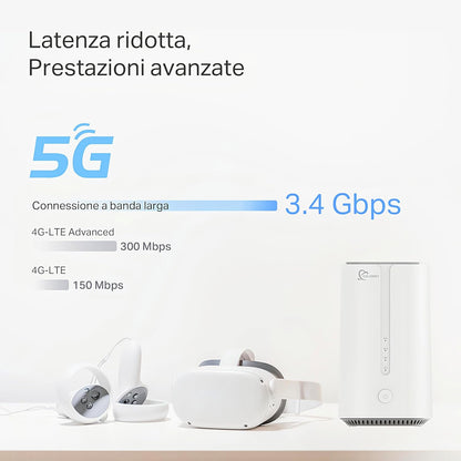 5G router met SIM WIFI 6 AX3000 3-poorts WAN/2.5Gbps LAN 5G NR TDD Max.4.61Gbps(s DL)/1.25Gbps(s) UL Dual Band Modem 2.4GHz 5.0GHz 802.11 a/b/g/n/ac/ax