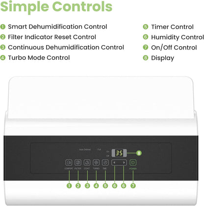 Luchtontvochtiger – Ontvochtiger – Vochtvreter – Air Dehumidifier – Vochtverwijderaar – Energiebesparend – 30 Liter Per Dag Capaciteit - QUORE