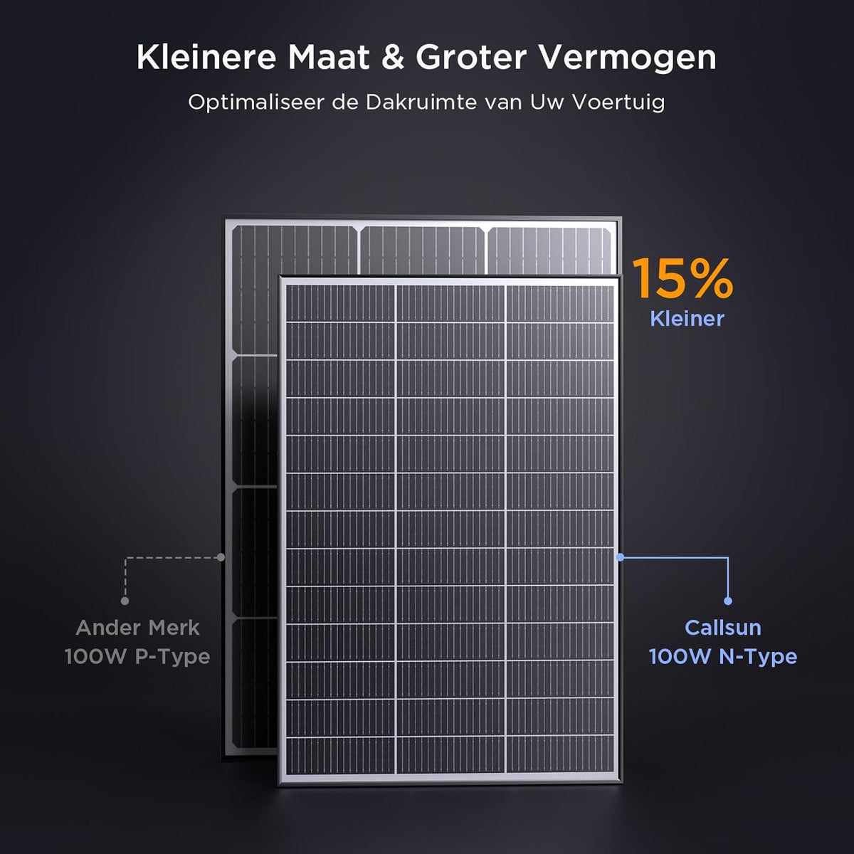 N-Type 16BB Zonnepaneel, 20.16V Monokristallijn Fotovoltaïsche Zonnecel, PV-Module voor 12 Volt-Batterijen, Caravan, Camper, Boot, Jacht, Dakhouders, Off-Grid (100W)
