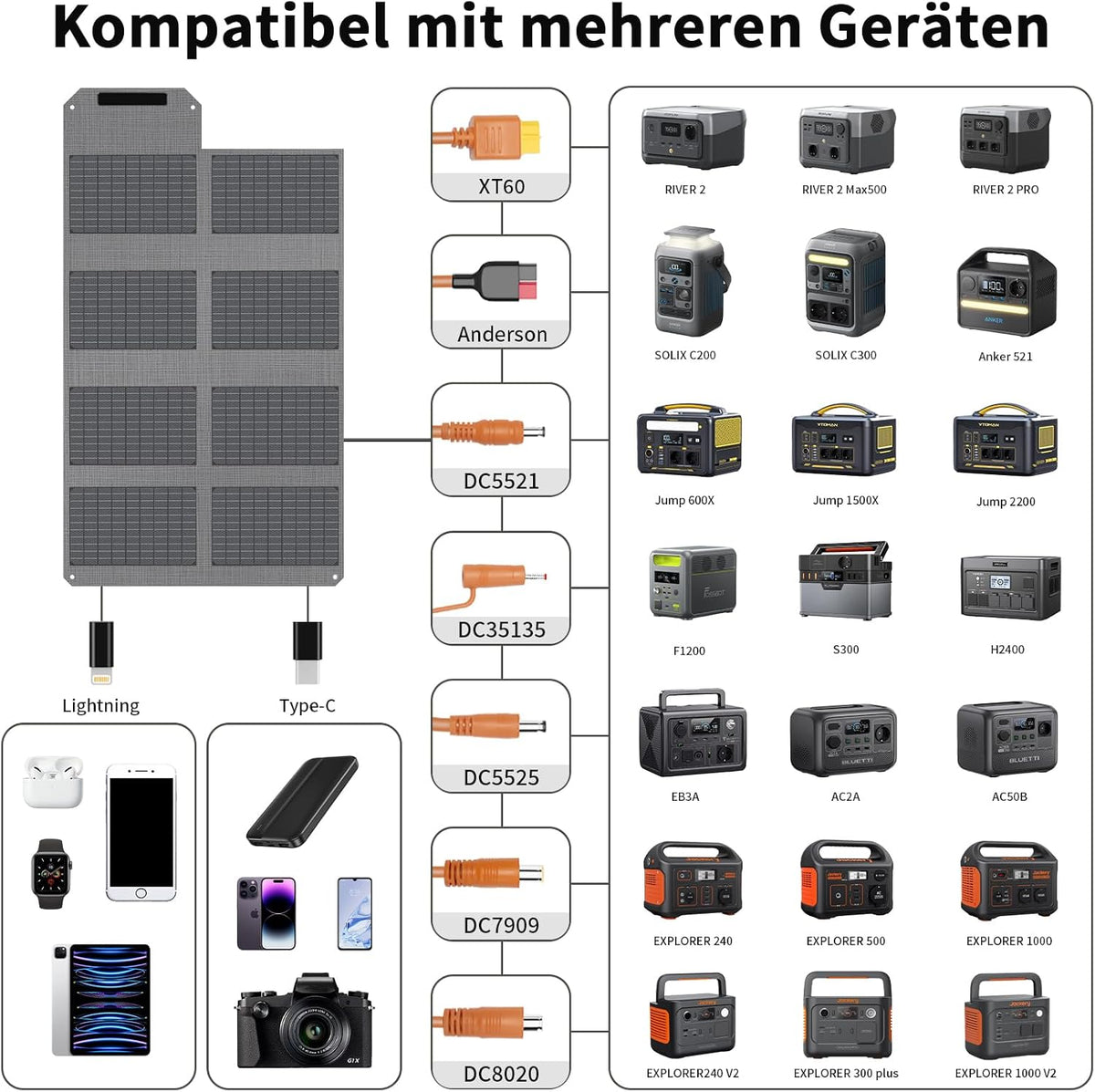 80 W draagbaar zonnepaneel, 19 V opvouwbare zonnelader met USB-C-, USB-A- en DC-uitgangen, IP65-waterdicht, voor draagbare krachtcentrale, iPhone, iPad, camping, wandelen, outdoor reizen