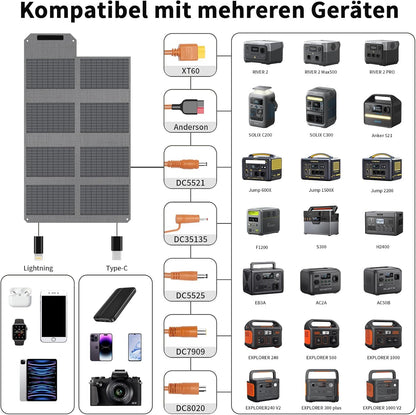 80 W draagbaar zonnepaneel, 19 V opvouwbare zonnelader met USB-C-, USB-A- en DC-uitgangen, IP65-waterdicht, voor draagbare krachtcentrale, iPhone, iPad, camping, wandelen, outdoor reizen