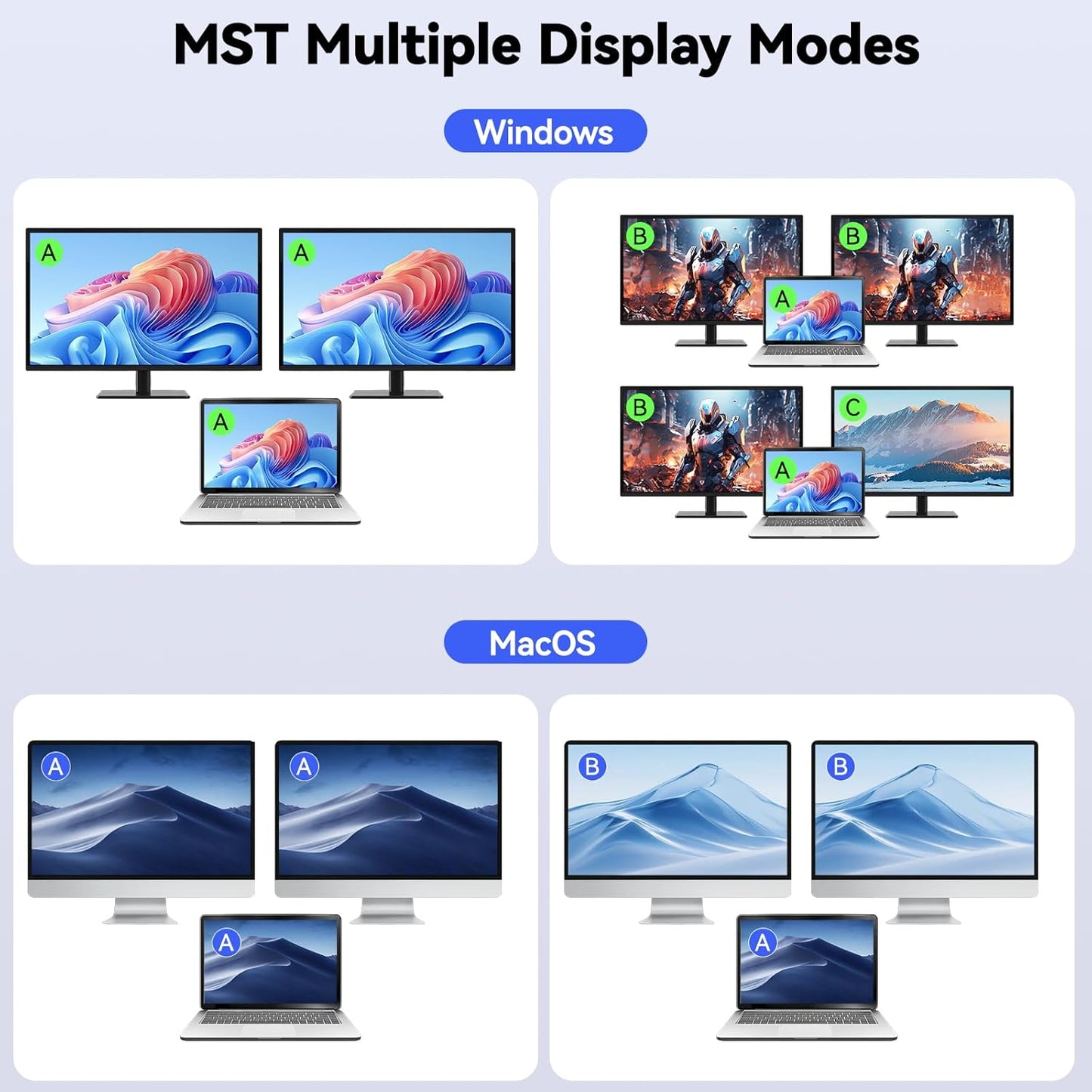 KVM Switch 2 Monitoren 1 Desktop 1 Laptop 4K@60Hz, 7 in 1 Dual Monitor KVM Switch Docking Station, 2 HDMI Displays Uitbreiden, 4 USB 3.0, PD 80W, met Bekabelde Afstandsbediening en USB C Kabel