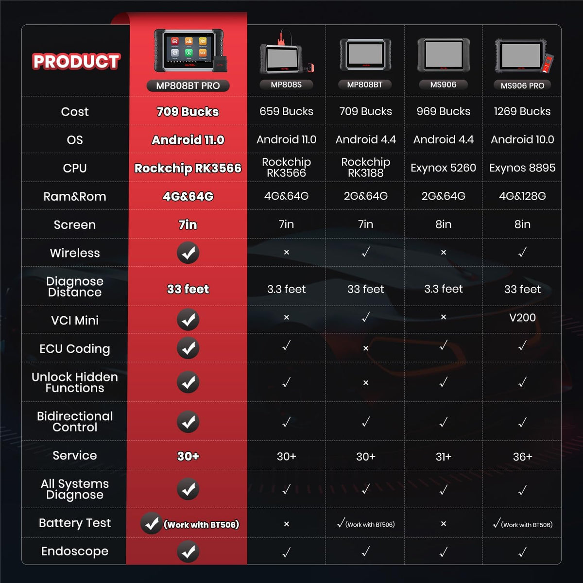 Autel MaxiPRO MP808BT PRO, 2 Jaar Gratis Update [twv €650], 2026 Upgrade van MS906BT MP808BT MP808S MP808, ECU-Codering, Bidirectionele Controle, 31+ Dienst, Volledige Diagnose, Android 11.0