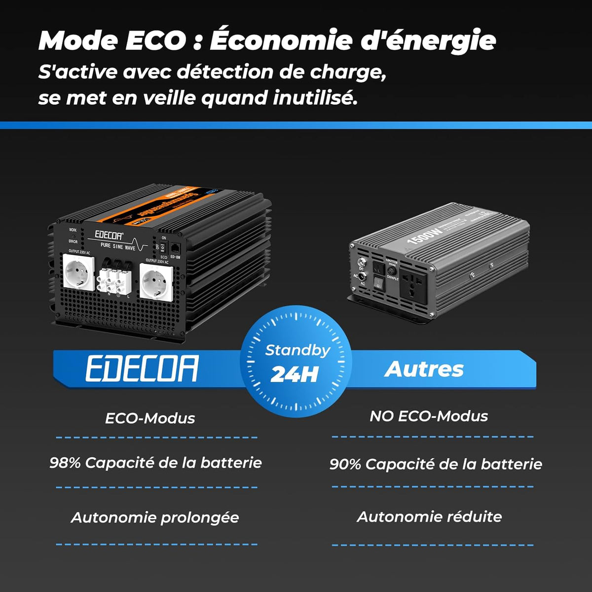 EDECOA 12 V 230 V omvormer, 3500 W/7000 W, 12 V naar 230 V, zuivere sinusgolf, omvormer met wifi-module, ondersteuning voor app-functies met 1 USB-poort en 1 PD-aansluiting