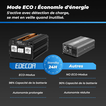 EDECOA 12 V 230 V omvormer, 3500 W/7000 W, 12 V naar 230 V, zuivere sinusgolf, omvormer met wifi-module, ondersteuning voor app-functies met 1 USB-poort en 1 PD-aansluiting