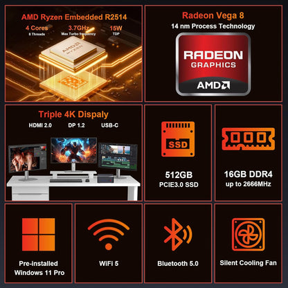 AWOW Mini PC, AMD Ryzen Embedded R2514 (4 cores, tot 3,7 GHz), 16 GB DDR4, 512 GB PCIe 3.0 SSD, Radeon Graphics, 4K-display 1000 M LAN, WiFi 5