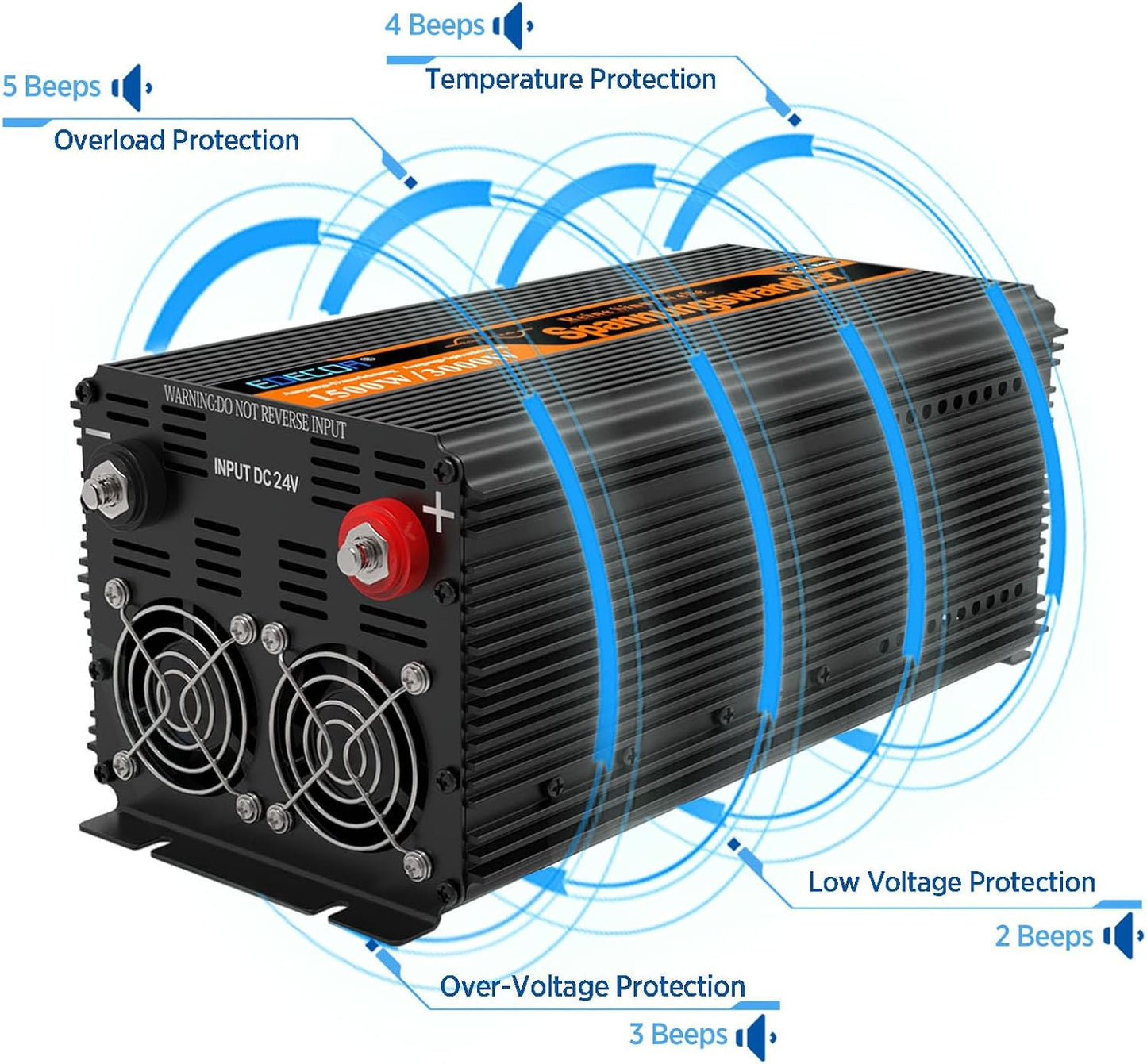 EDECOA Omvormer Zuivere Sinus 1500 W 24 V 230 V 3000W Omvormer 24V 230V Spanningsomvormer Inverter Pure Sine Wave met Afstandsbediening LCD Scherm 2 EU Stopcontact en Kabel